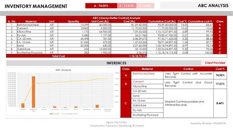 Mixed Use High Rise Building Project | CEPT - Portfolio