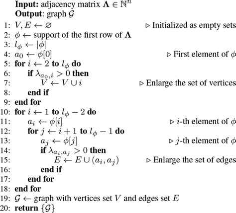 Image result for Algorithmic Construct