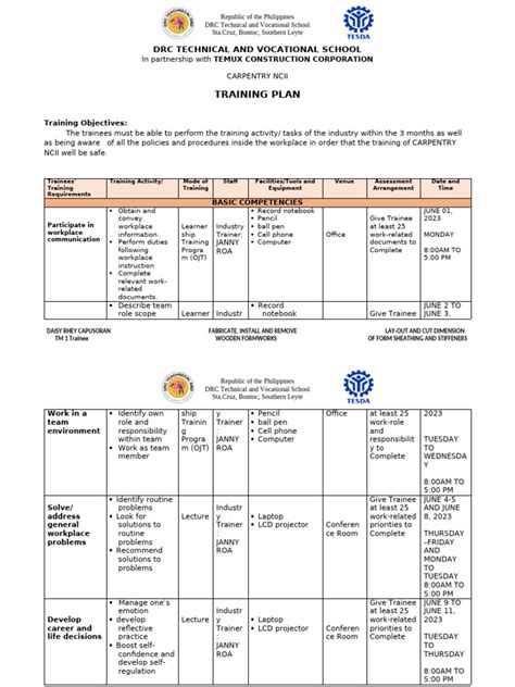Developing Plan for a Training Programme 的图像结果