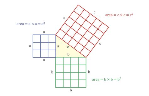 Image result for Math Pythagorean Theorem