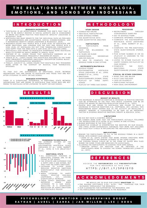 Image result for Research Poster