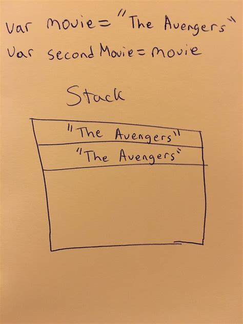 Image result for JavaScript Primitive Types