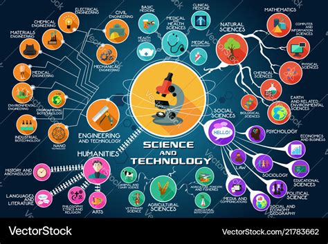 Graphic Art Images of Science and Technology 的图像结果
