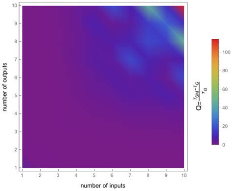 Examination of Transmission Zeros in the MIMO Sensor-Based Propagation ...