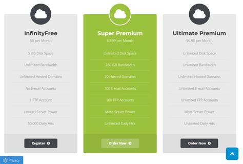 Image result for Free MySQL Database Hosting