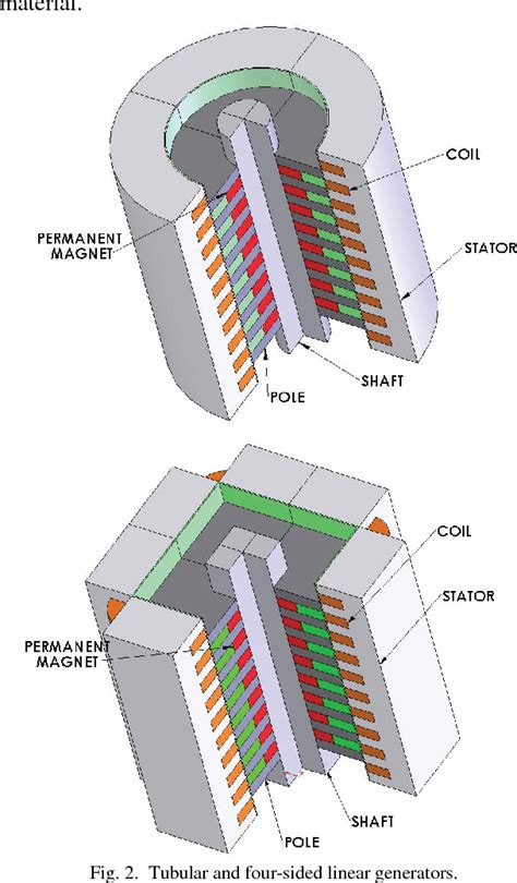 Working Linear Electric Generator 的图像结果