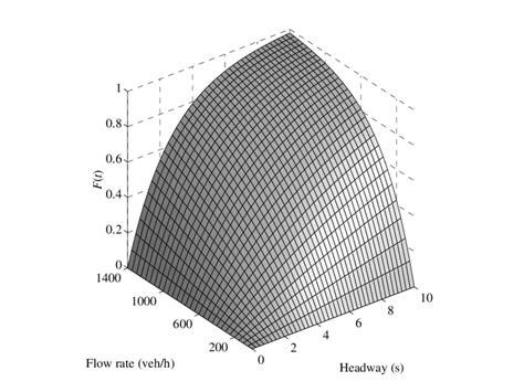 Image result for Negative Exponential Distribution