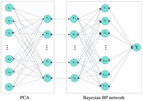 Image result for Pca Bayesian Optimization
