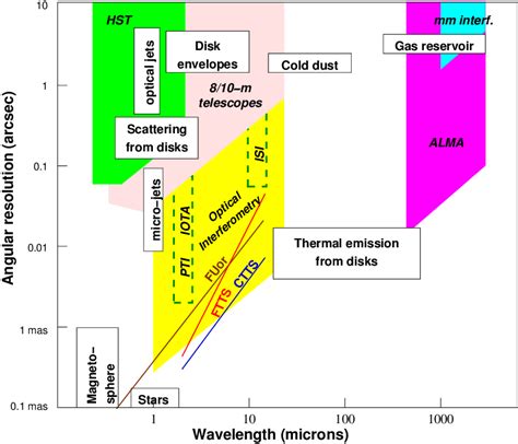 Telescope Angular Resolution 的图像结果