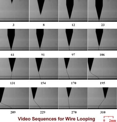 Image result for Wire Low Looping