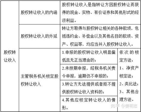 深圳公司自然人股东股权转让个税分类所得申报流程_信息_进行_个人