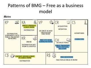 Business Model Patterns 的图像结果