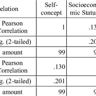 Image result for Multiple Correlation Statistics