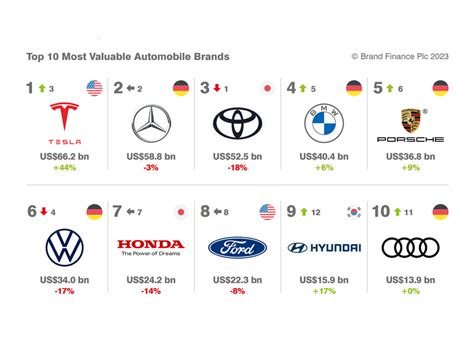 Tesla zips ahead of Mercedes-Benz and Toyota to become most valuable ...