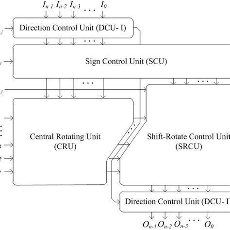 Rotate Right Operation 的图像结果