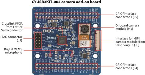 CYUSB3KIT-004 EZ-USB™ SX3 SuperSpeed Explorer Kit - Infineon ...
