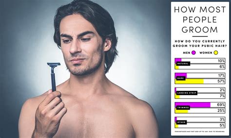 Ace Tips About Pubic Hair Hairstyles Men - Rentwalk