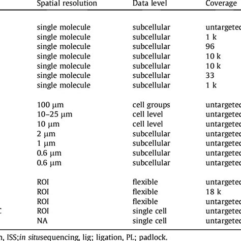 Image result for Spatial Transcriptomics Methods