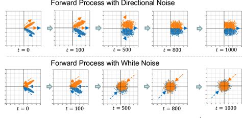 Image result for Types of Diffusion Graph Labelled