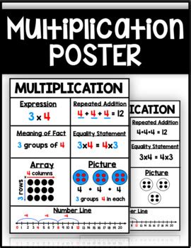 Image result for Multiplication Algorithm Poster