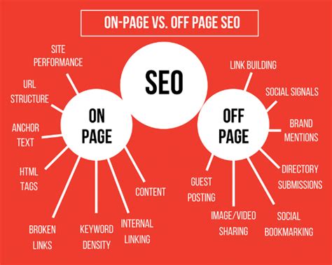 What is SEO | Why is SEO Important | Infographic World