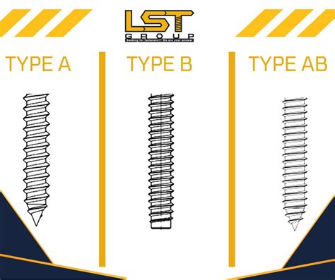 Image result for Different Screw Thread Types