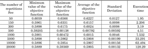 Image result for Genetic Algorithm Objective Function