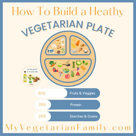 How to Build a Healthy Vegetarian Plate | My Vegetarian Family