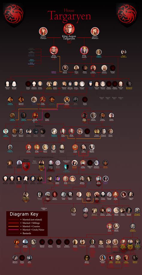 House Targaryen History at JENENGE blog