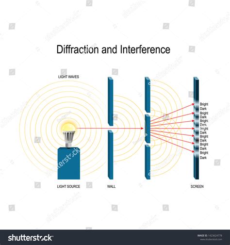 Image result for interference of waves