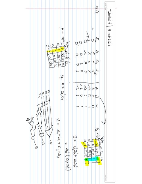 Image result for Digital Design Tutorial