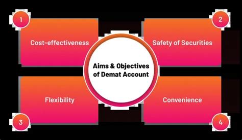 Aims and Objectives of a Demat Account | BlinkX