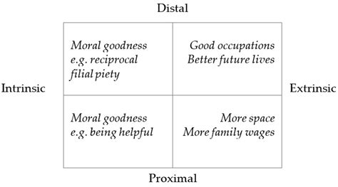 Children’s Lived Experiences in Poverty in Hong Kong as a High-Income ...