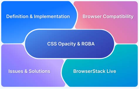 Image result for Paragraph Over Image CSS