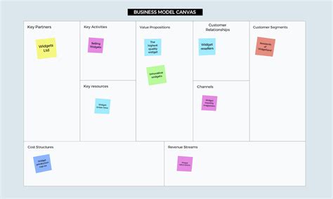 Business Model Graph Template 的图像结果