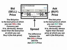 bid prices bid and ask price bid prices bid and ask price