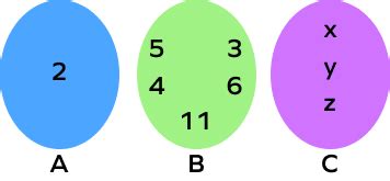 Image result for Roster Form Math