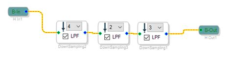 Modified FXLMS(ADAU145x) [Analog Devices Wiki]