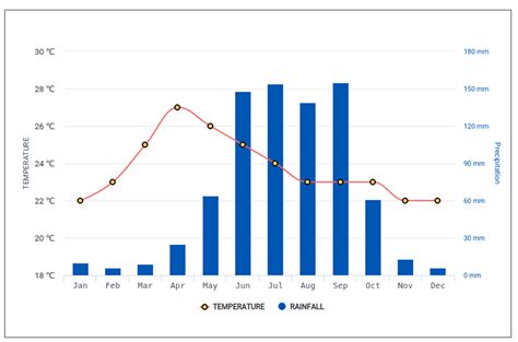 GPM Annual and Daily Precipitation Data for Real-Time Short-Term ...