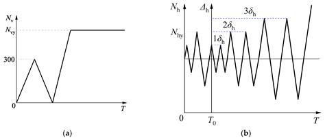 Analytical Hysteretic Behavior of Square Concrete-Filled Steel Tube ...