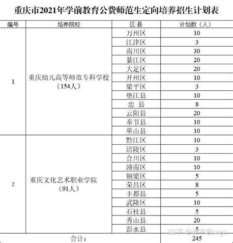 重庆重点中学真实升学率，这所才是全市第一！