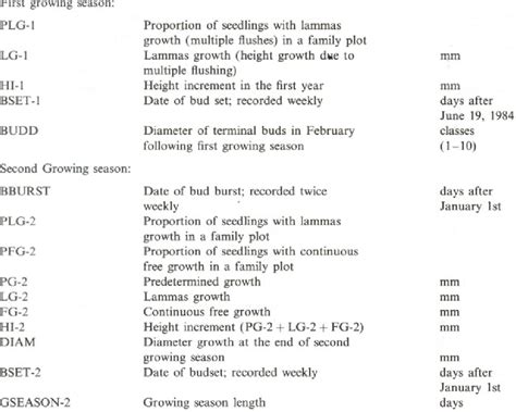 Trait Computer Programming 的图像结果
