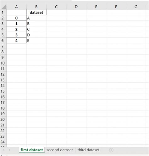 How to Write Multiple Worksheets to Excel File at Once Using Pandas 的图像结果