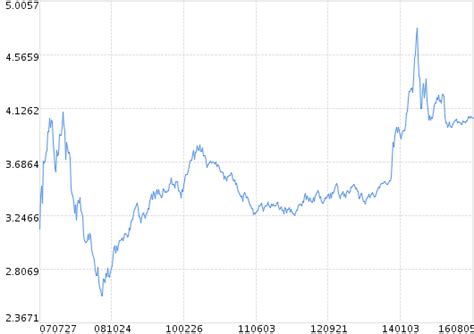 2021 破紀錄配發 4 元股利！富邦金（2881）金控中的EPS 獲利王 - StockFeel 股感