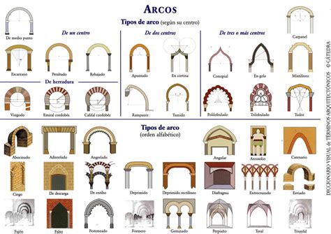 Ejemplos de arcos diseñados específicamente para cada género