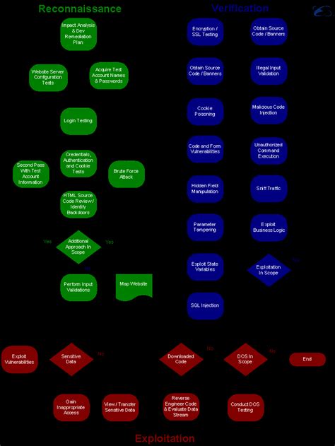 Image result for Data Security Testing