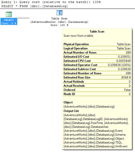 Image result for Hint SQL