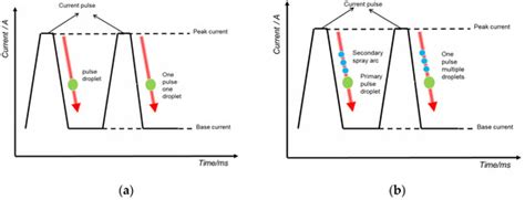 Comparison of STP and TP Modes of Wire and Arc Additive Manufacturing ...