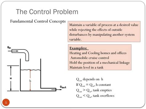 Control System Engineering 的图像结果