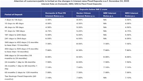 RBL Bank Hikes FD Rates By 50 Bps, Added New Tenure With 8% Return ...